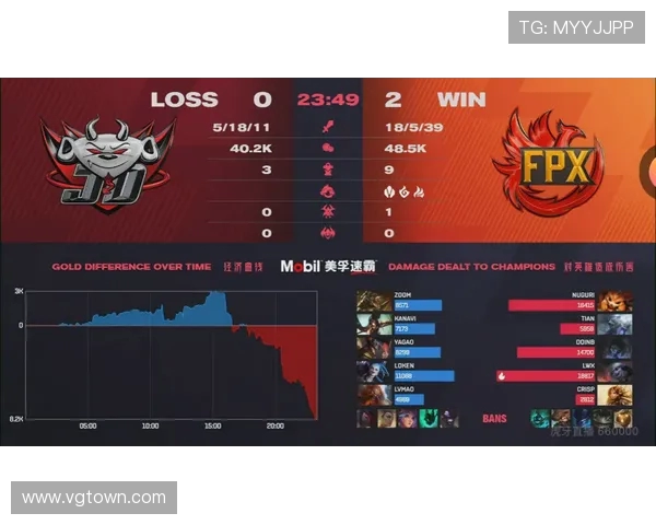 重组RW侠挺进六强能否坐实转会期最成功战队称号电竞赛场新标杆